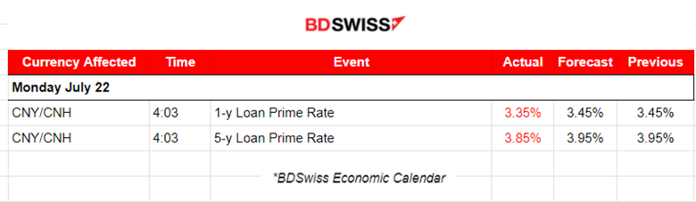 USD Remained Stable, Gold Moved Lower, Crude Oil Dropped Rapidly and Retraced, U.S. Indices Closed Higher after Experiencing High Volatility, Bitcoin Remains High