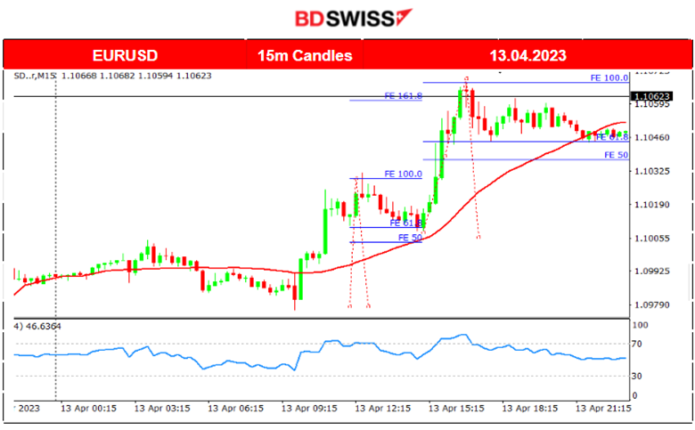 Strong Labour Data for Australia, Fed to Raise Rates Again