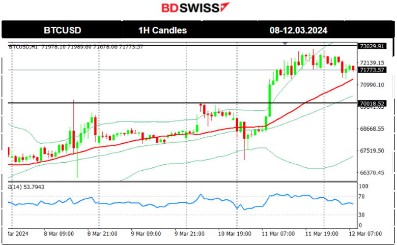 U.S. Dollar strengthens ahead of U.S. Inflation report, U.S. indices retreat, Gold in consolidation, Crude oil reverses upwards, JPY weakens