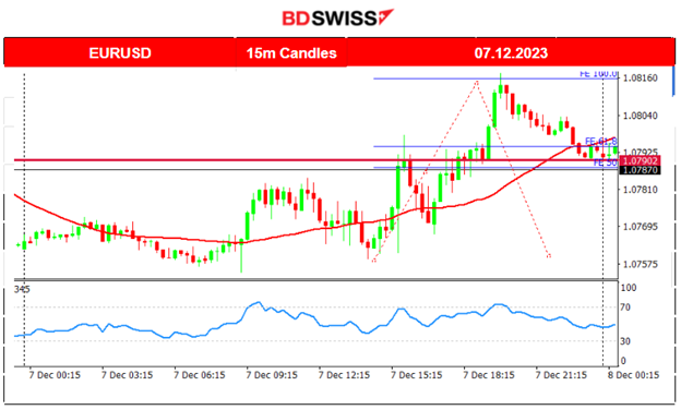U.S. Jobless Claims Increase, U.S. Indices High Volatility, Crude Oil’s Upward Correction, Gold Calmed and Sideways, USD Weakens Ahead of NFP