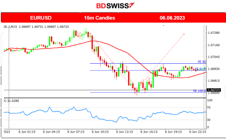 RBA Raises Cash Rate, BOC to follow? U.S. Markets Low Volatility, FOMC and Rate Decision Next Week