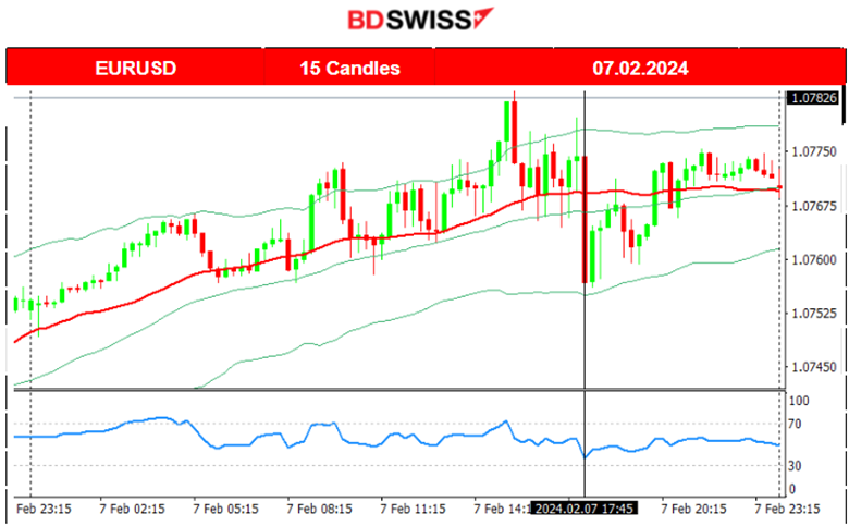 Volatility dropped, USD stable, EUR and GBP gained ground,  Commodities remain high, U.S. stock indices moved to the upside