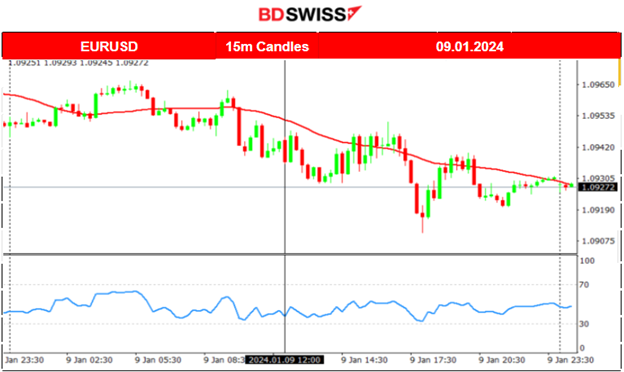 Bitcoin Shock from False ETF Approval Post, U.S. Indices Move Further Upwards