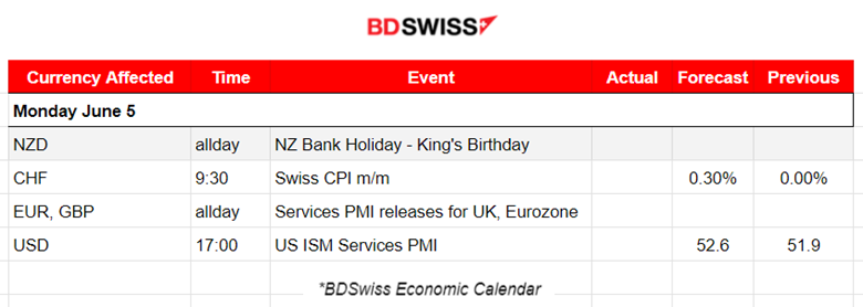 Strong NFP Data, USD Strengthens, Gold Crashes, Stocks Climb Higher, What will the Fed decide on Rates?