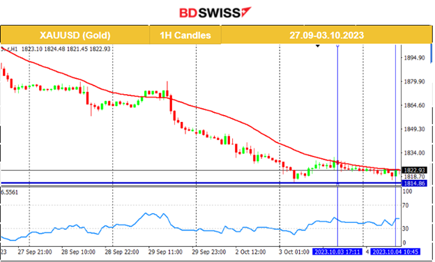 RBA kept Cash Rate at 4.10%, U.S Job Openings Beat Forecasts, U.S. Stock Market Plunge, JPY Strengthens after Possible Intervention