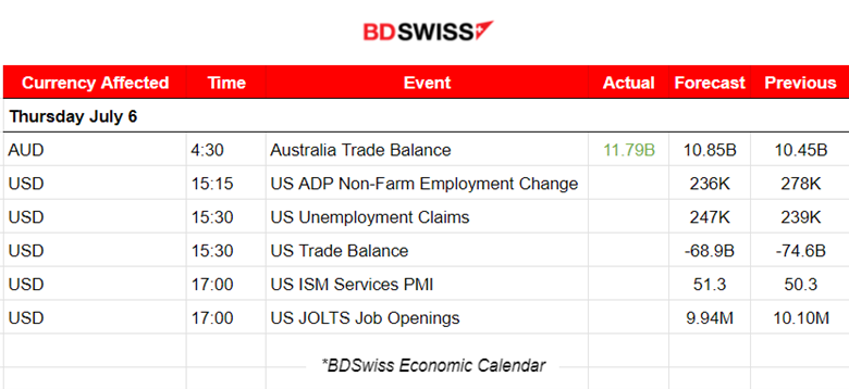 Steady Services PMIs, FOMC: More Hikes, Weak Labor Data Expected, U.S. Indices Reverse Amid NFP, Crude’s Uptrend