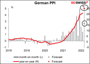 German PPI