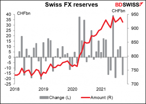Swiss foreign exchange reserves