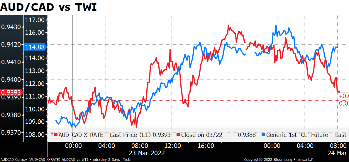 AUD/CAD vs TWI
