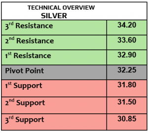Expert Technical & Fundamental Insights – 02.05.2025