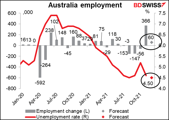 Australia employment