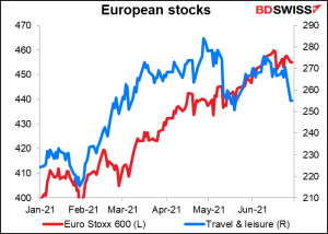 European stocks