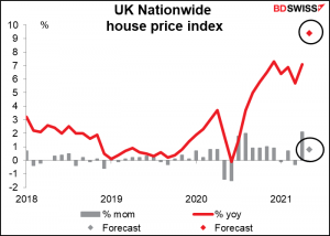 UK Nationwide house price index