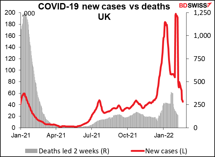 COVID-19 new cases vs deaths