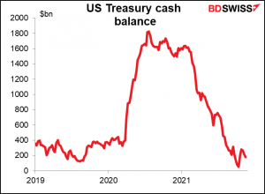 US Treasury cash balance