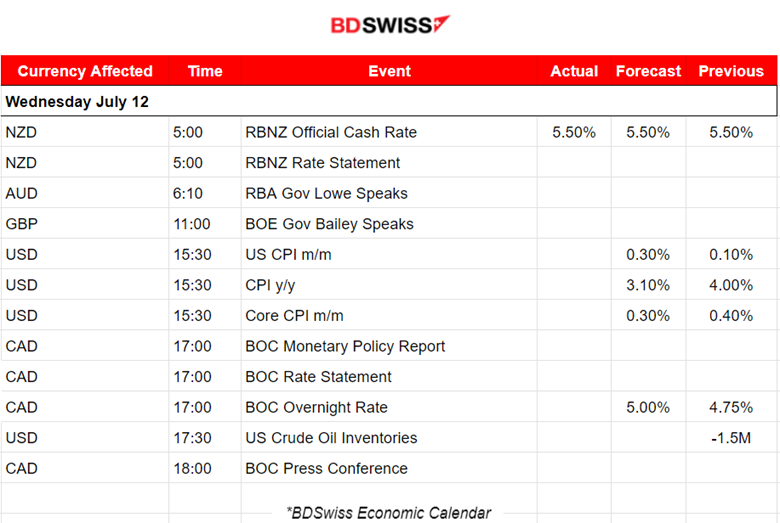 GBP Strengthens Following Recent Labour Data, German Economy Deteriorates Further, Metals and Indices Higher