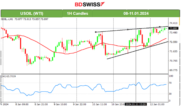 Surprising higher U.S. inflation figures, USD remains stable, U.S. stocks moved lower, Crude oil higher