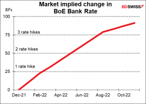 Market implied change in BoE Bank Rate