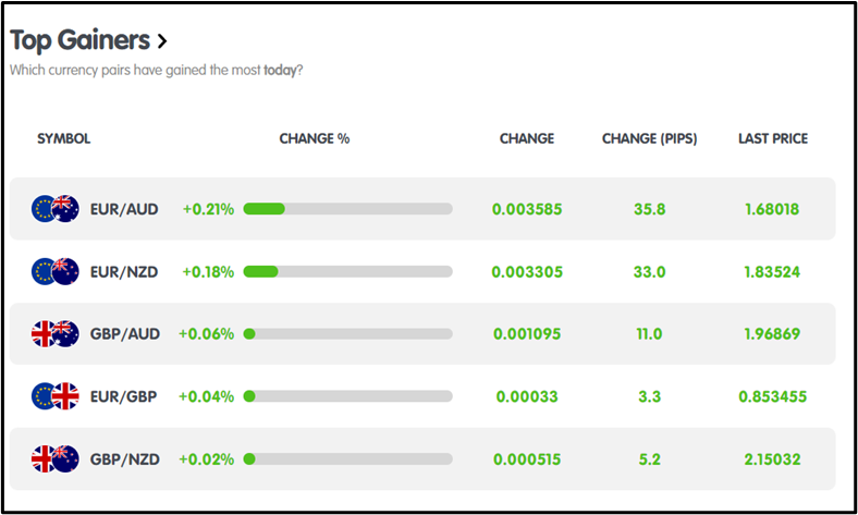 US Non-Farm Payrolls Miss Forecasts and Unemployment Rate Rises: Market Impact Analysis