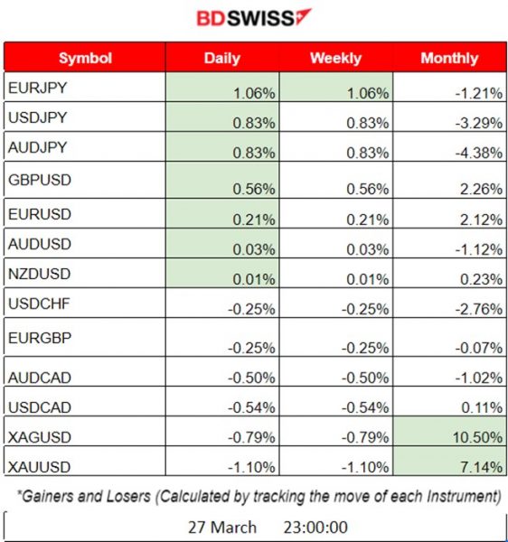 Crude’s Price Rising; Sound, Resilient U.K. Banking System