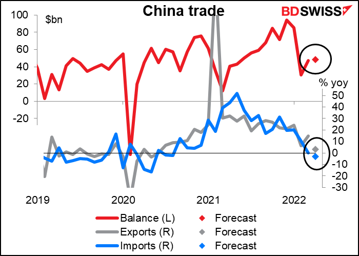 China trade