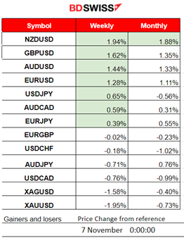 Eurozone PMIs in contraction,  Gold & crude reverse to the downside, USD picks up strength, U.S. stock market slowdown