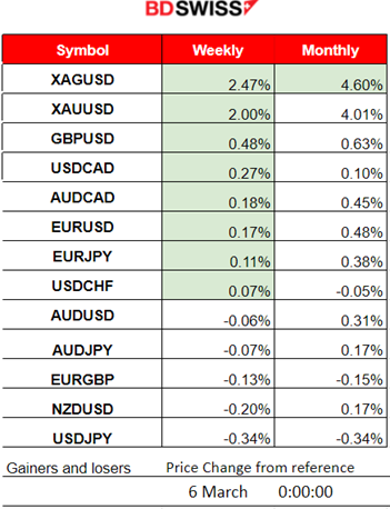 Tokyo Inflation Climbed, Mixed Data for Services PMIs in Eurozone, ISM PMI Points to Growth Slowdown, U.S. Indices Plunged, Metals Remained High