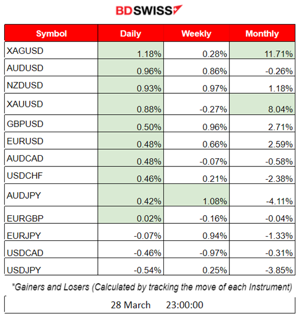 US Inflation Expectations Remain Elevated, US Stocks Risk-on, Crude Supply Tramples