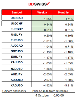 RBA kept Cash Rate at 4.10%, U.S Job Openings Beat Forecasts, U.S. Stock Market Plunge, JPY Strengthens after Possible Intervention