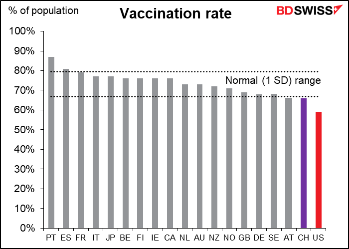 Vactinantion rate