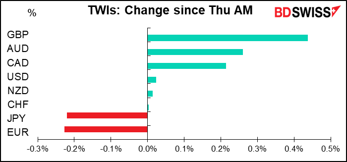 TWIs: Change since Thu AM