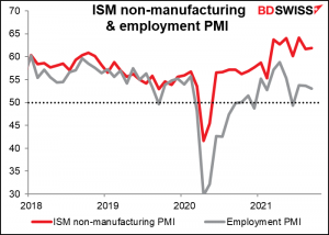 ISM non-manufacturing employment PMI