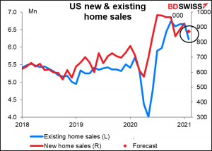 US new & existing home sales