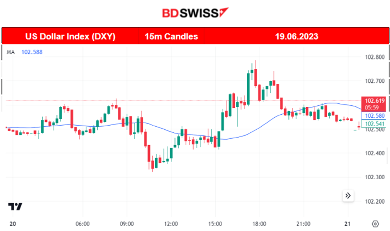 Gold Falls, U.S. Stocks Sideways and Volatile, AUD Weakens Significantly, U.K. Inflation Remains High, GBP Weakens