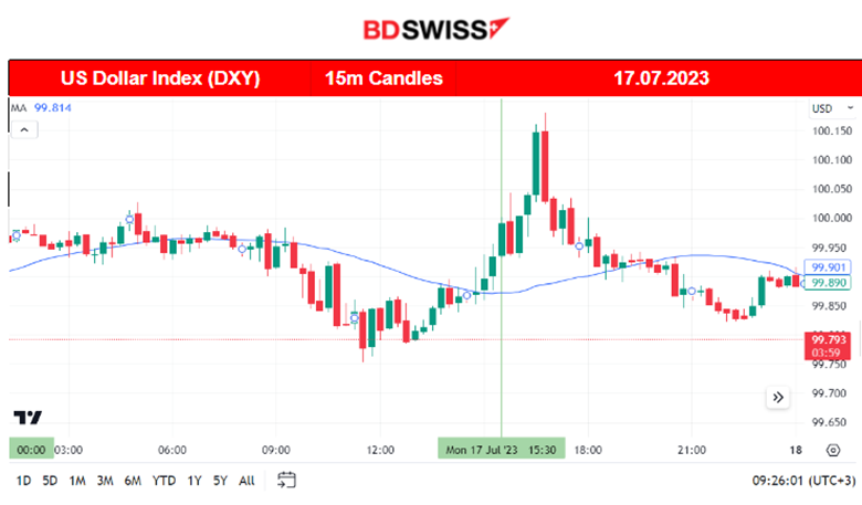 Dollar Index Still Sideways, U.S. Stocks Moved Again Higher, New York State Factory Activity Better than Expected