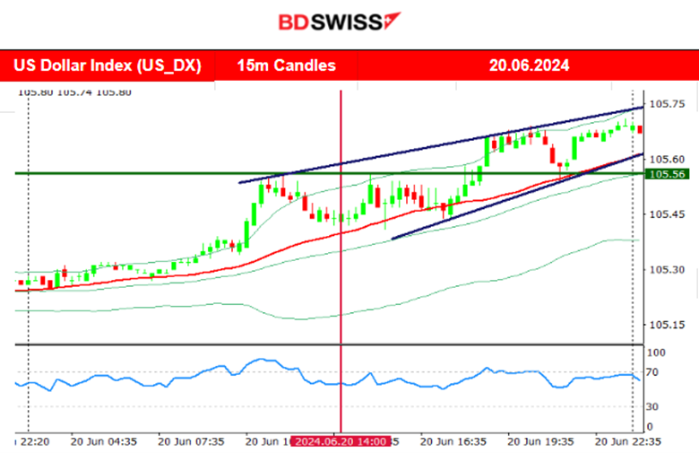 Second cut from the SNB, BOE no change in rates, U.S. unemployment claims lower, U.S. dollar strengthening, Gold and Crude oil moved higher