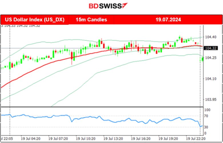 U.S. President Joe Biden Dropped his re-Election Bid, PBoC Cut its Key Short-Term Policy Rate, U.K. and Canada’s Retail Sales Notably Fell, Commodities and U.S. Indices Dropped Heavily, BTC Moved Upwards