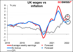 UK wages vs inflation