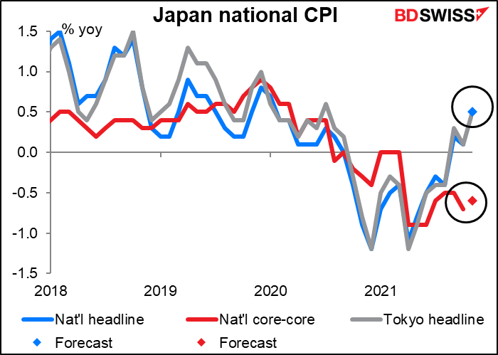 Japan national consumer price index (CPI)
