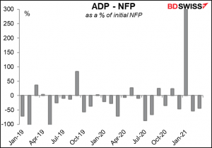 ADP - NFP