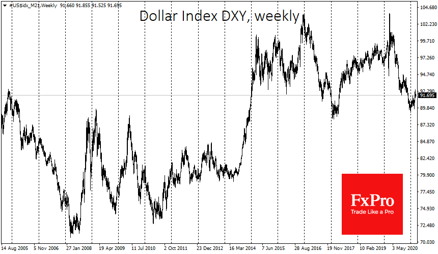 Rising USD Despite Plenty of Money. What’s Next?