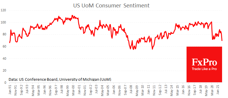 Market’s Sentiment Deteriorated by Caution in Data