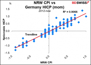 NRW CPI vs German HICP (mom)