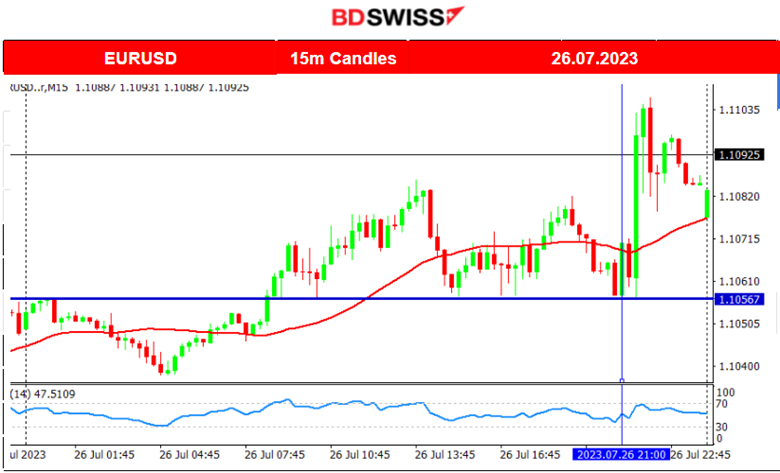 Australia’s CPI Figures Lower,  Fed’s Hike to 5.50% as Expected, U.S. Stocks Steady, Dollar Shows Weakness After FOMC