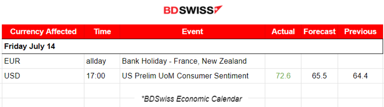 USD Weakening, Silver Gains, U.S. Consumer Confidence Boosts, Crude Reverses