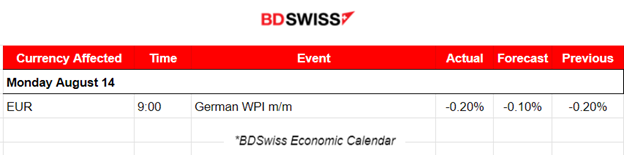 U.S. Stocks End the Downtrend? USD Strengthens Further and Gold Moves Lower, Oil Settles near 81 USD/b