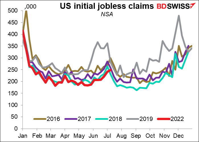 US initial jobless claims