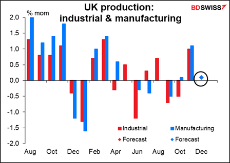 UK production: industrial & manufacturing