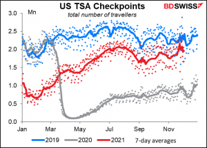 US TSA Checkpoints