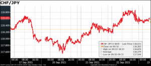 CHF/JPY